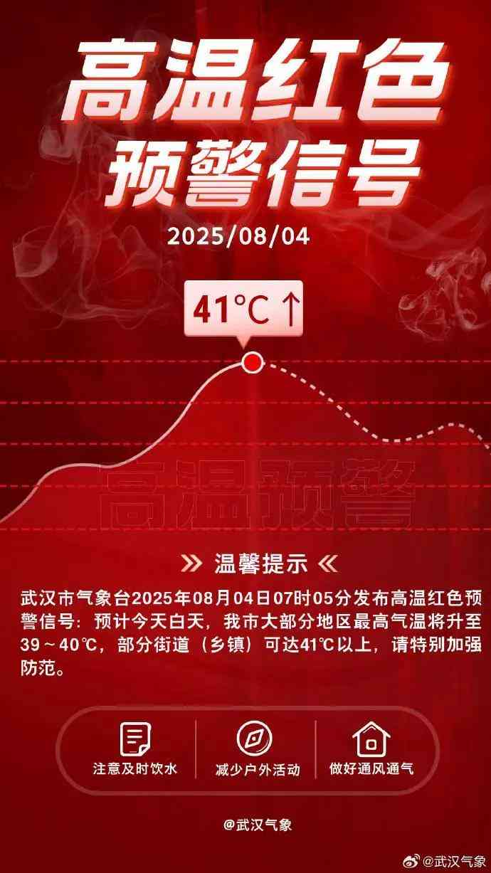 湖北武汉发布高温红色预警：局地气温或超41℃，公众需严防中暑