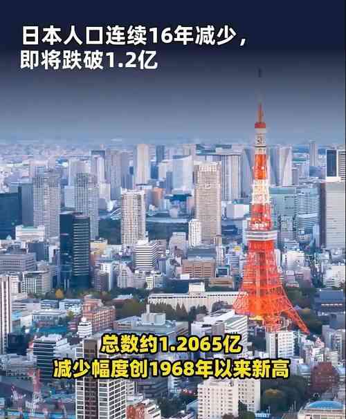 日本人口或于2026年跌破1.2亿，少子化与老龄化趋势加剧