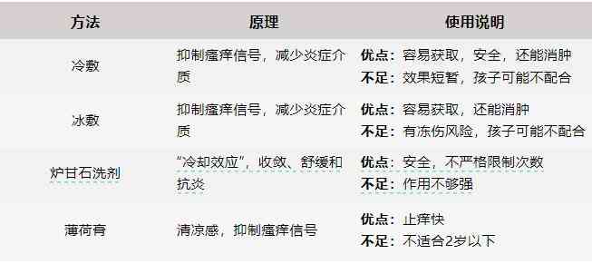 被蚊子叮咬后冰敷的正确方法与注意事项