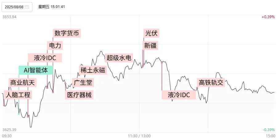 沪深两市成交额达1.71万亿元 北方稀土领跑交易榜