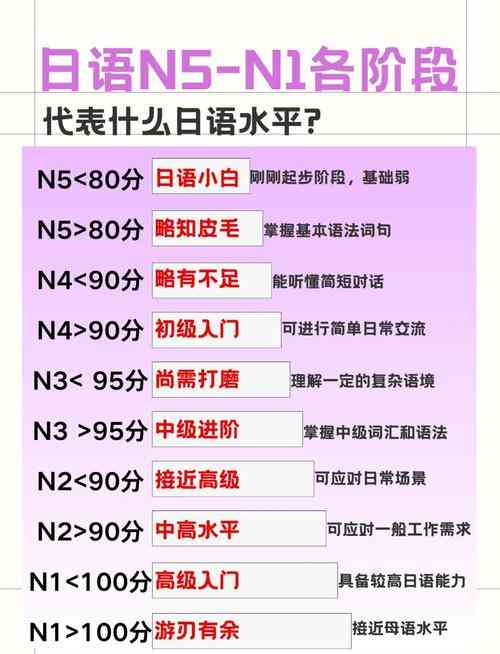 ​【早道日语】看日剧学日语（Zaodao Japanese）下载｜零基础到N1课程