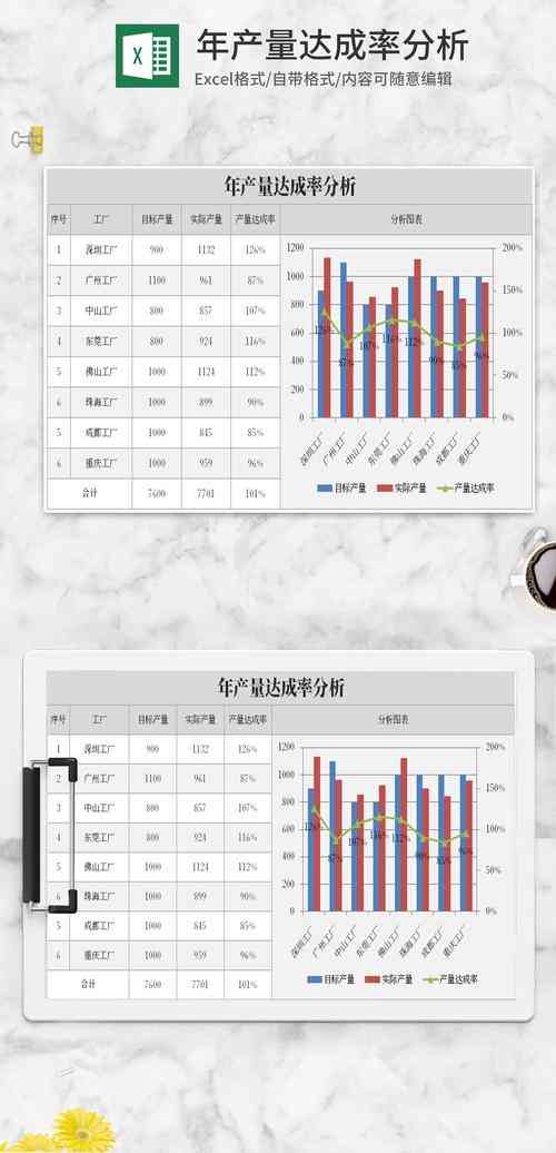 Excel自动化报表数据分析实战 下载