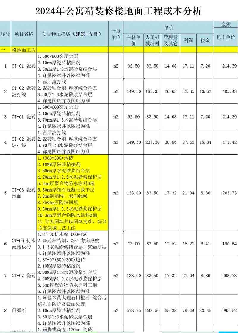 ​地产成本资料库 下载｜房地产项目管理资料合集