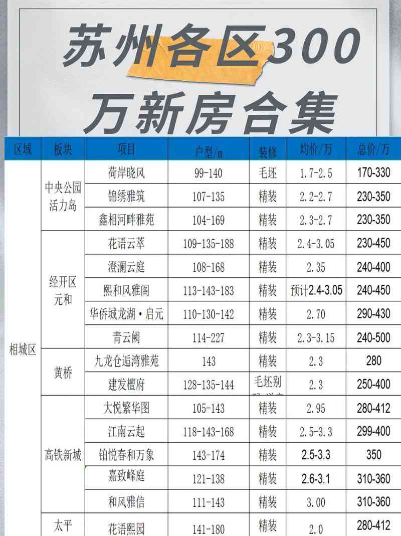 ​全国3万个楼盘名合辑 下载｜房地产资料大全