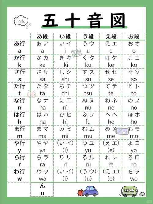 日语五十音图（v3.5）下载｜日语学习入门资源
